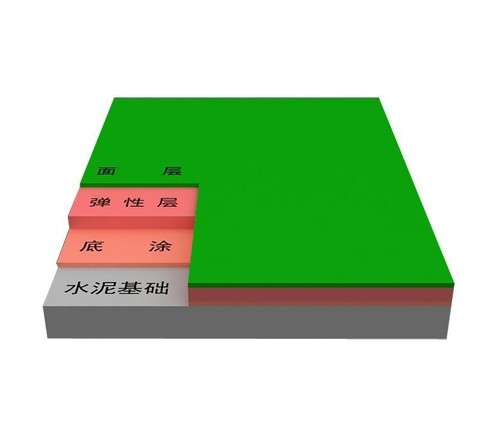 硅PU球場