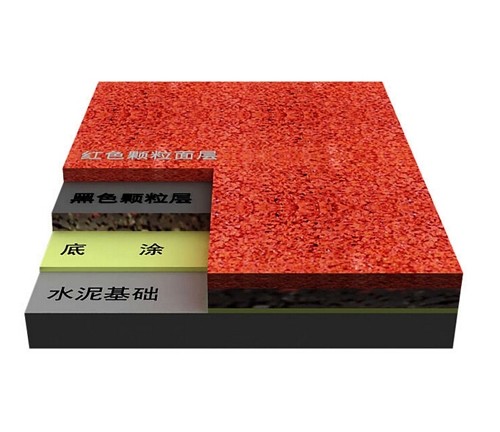 復合型塑膠跑道