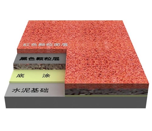 透氣型塑膠跑道