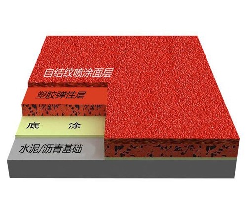 自結紋型塑膠跑道
